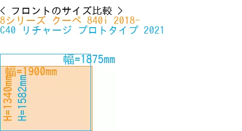#8シリーズ クーペ 840i 2018- + C40 リチャージ プロトタイプ 2021